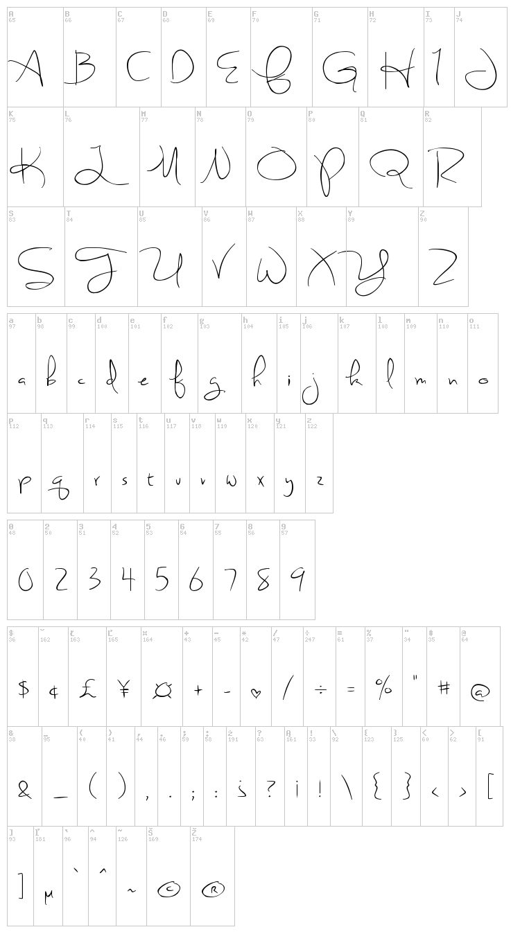 Sweetly Broken font map